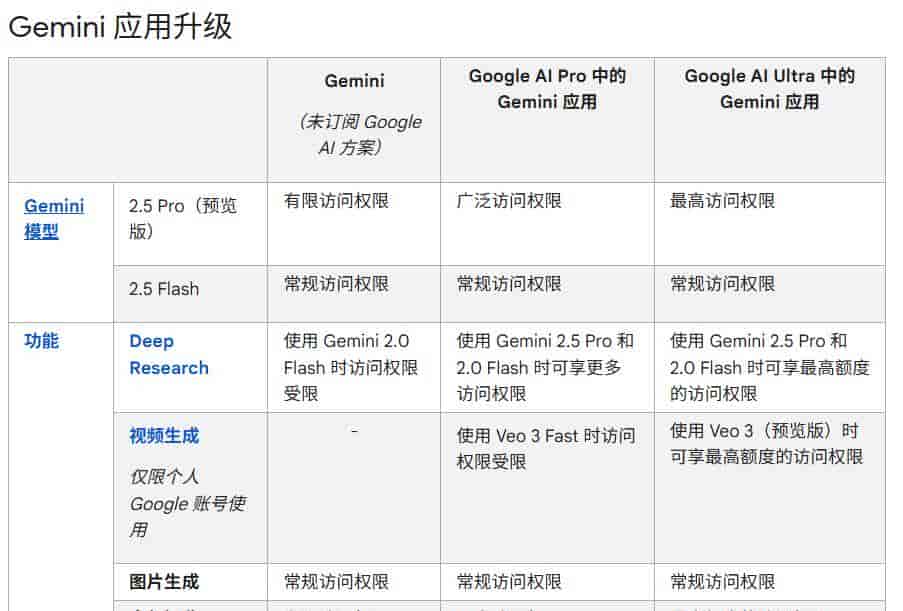 2025年高考数学：Gemini 145分/DeepSeek 143分/ChatGPT 140分/Claude 139分