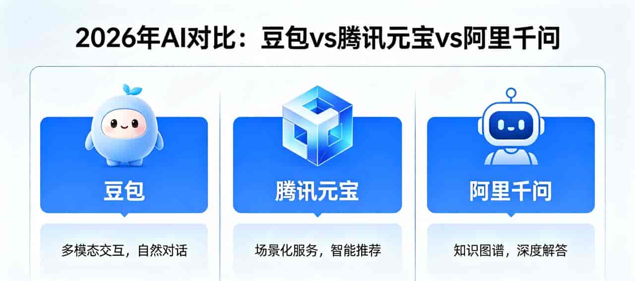 豆包、元宝、千问对比:选对AI,比多下10个都管用