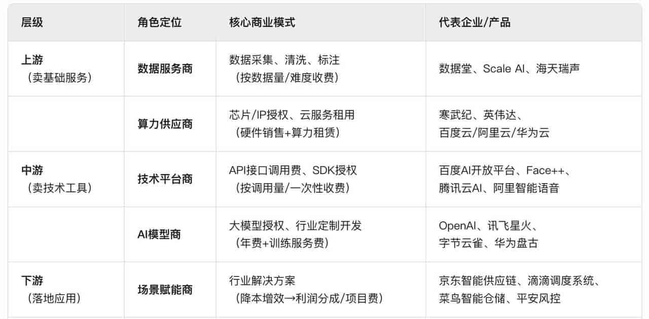 豆包到底收费没有？