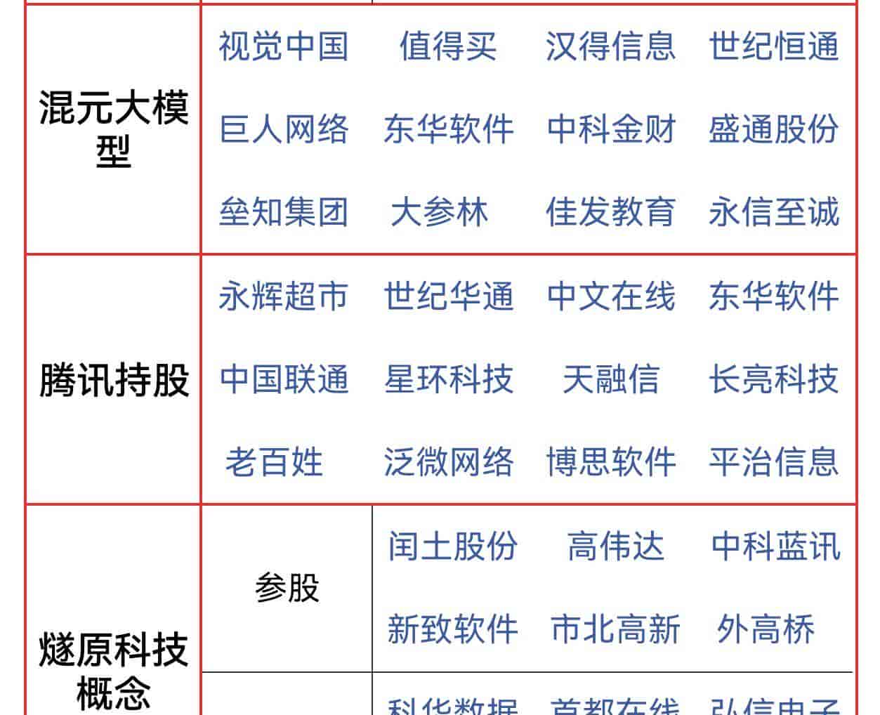 腾讯AI王炸!腾讯狂撒10亿红包 元宝登上APP下载榜单第一 最新名单