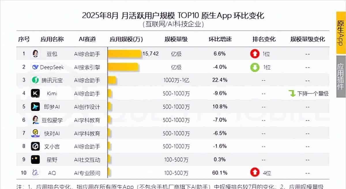 豆包到底收费没有？