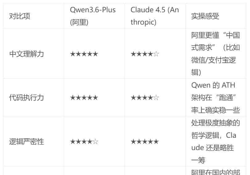 从 Vibe Coding 到电子老婆:Qwen3.6-Plus 实测,编程门槛真的被打下来了?