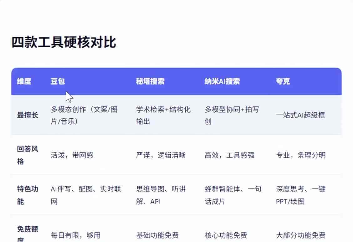 豆包、秘塔、纳米、夸克,四款AI搜索宝藏神器,你最中意哪一款?