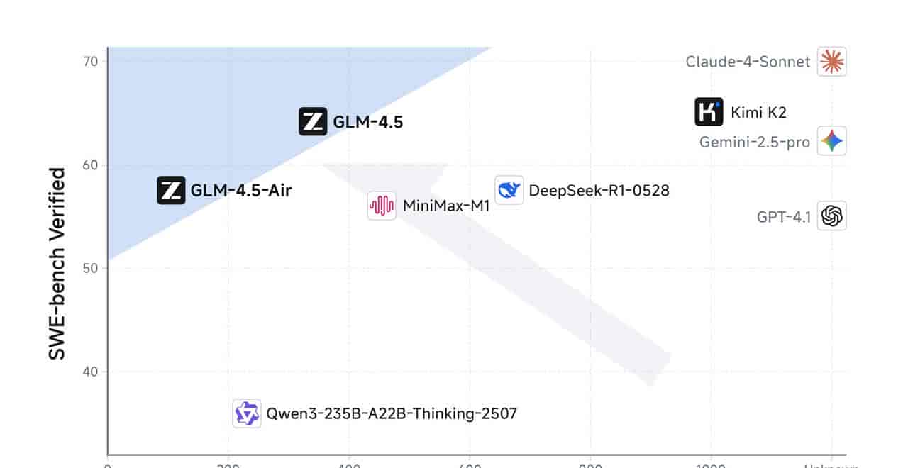 被 OpenAI 点名后,智谱刚刚发布新开源模型:国产最全能,一句话造出搜索引擎