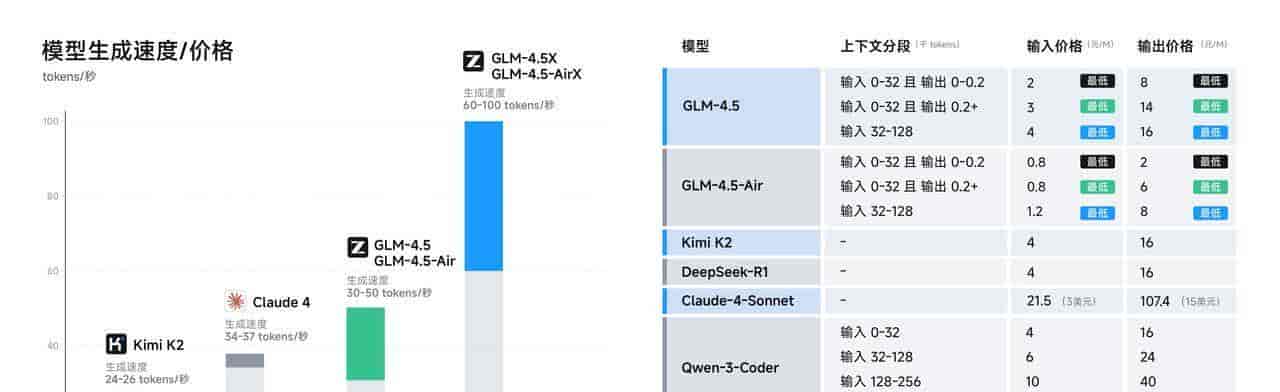 被 OpenAI 点名后,智谱刚刚发布新开源模型:国产最全能,一句话造出搜索引擎