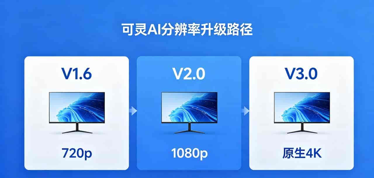 可灵AI推出全球首个原生4K直出模型,视频生成迈入院线级画质时代