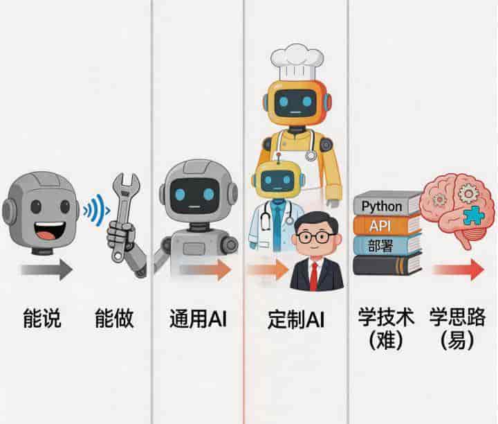 扣子+DeepSeek:零代码做AI工具,能自动化还能卖钱