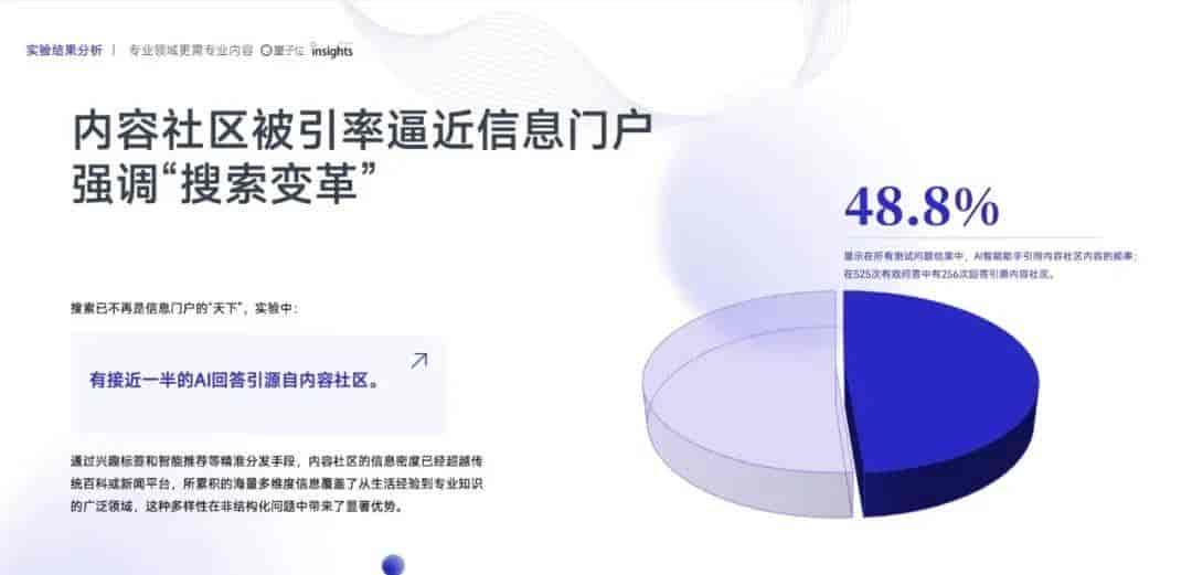 纳米 AI 搜索,怎么就成了全球第二?