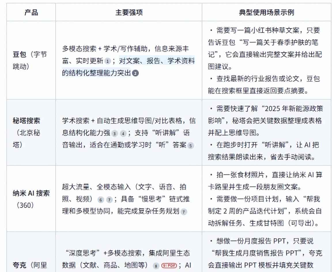 豆包、秘塔、纳米、夸克,四款AI搜索宝藏神器,你最中意哪一款?