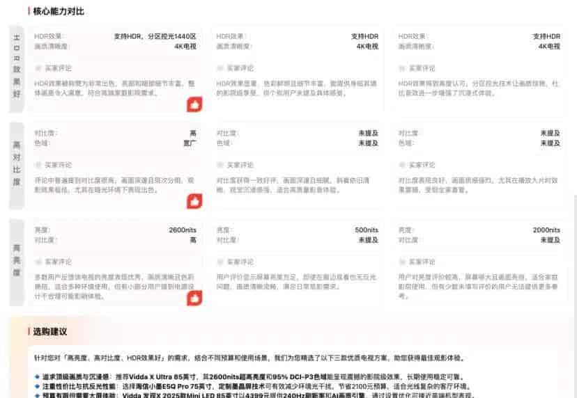 纳米 AI 搜索,怎么就成了全球第二?