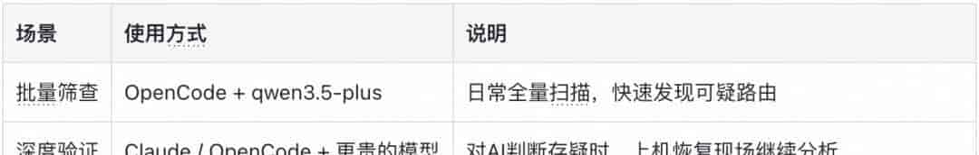 通用 AI Agent 驱动网关路由安全审计实践｜得物技术