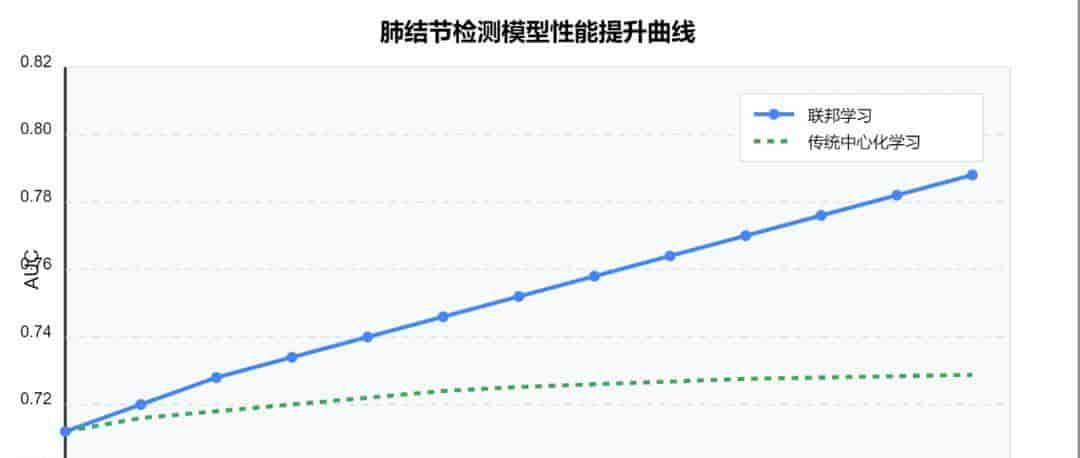AI Agent 定义、分类、技术架构和应用路径
