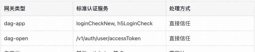 通用 AI Agent 驱动网关路由安全审计实践｜得物技术