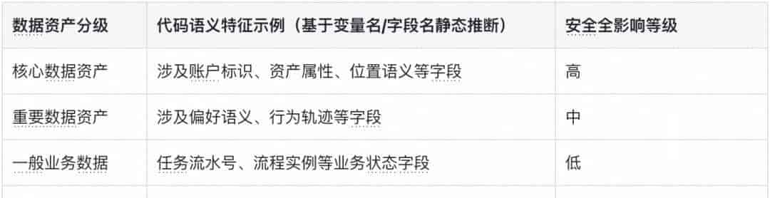 通用 AI Agent 驱动网关路由安全审计实践｜得物技术