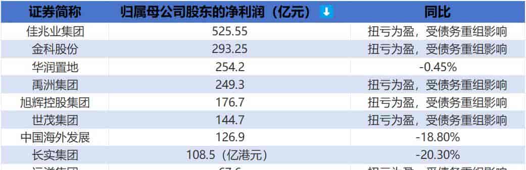AI硬件净利增85%,五大行业分化的核心逻辑是什么