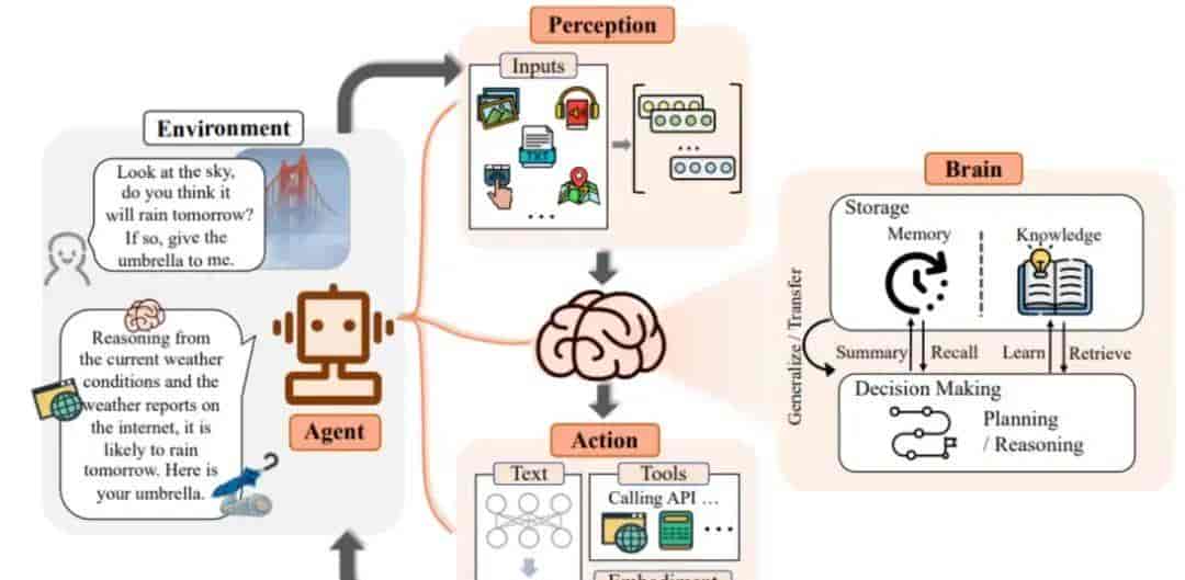 AI Agent 定义、分类、技术架构和应用路径