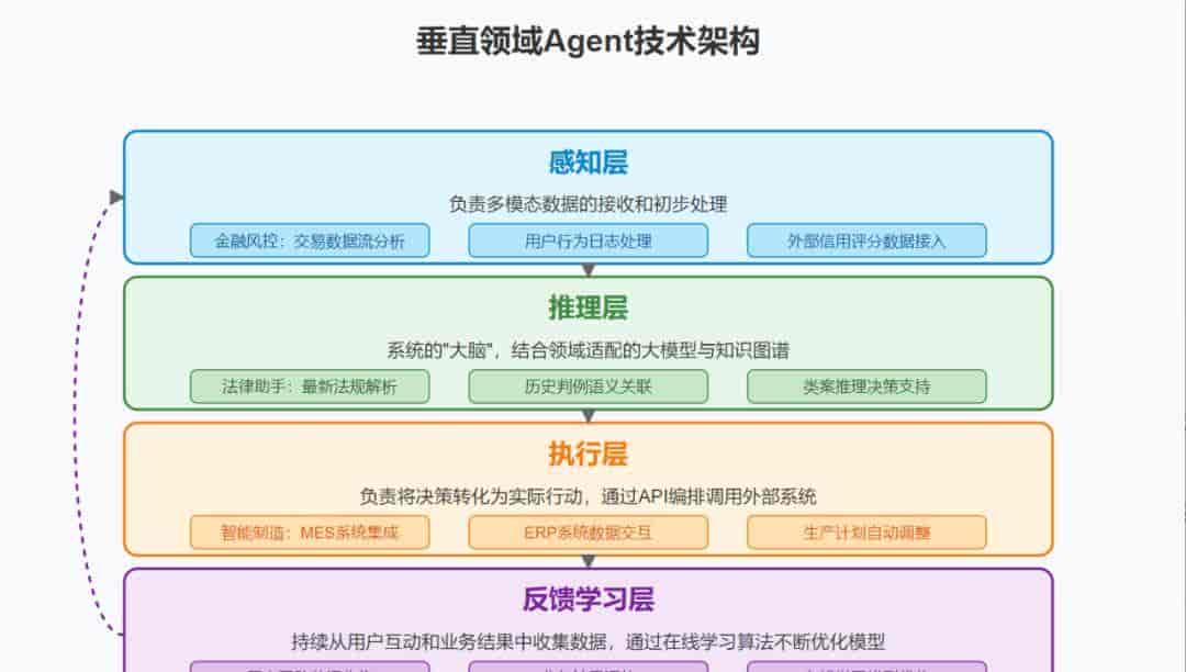 AI Agent 定义、分类、技术架构和应用路径