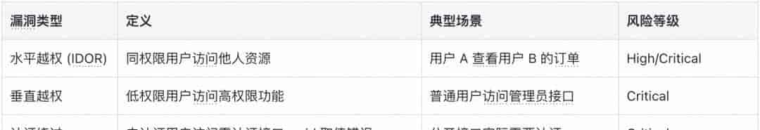 通用 AI Agent 驱动网关路由安全审计实践｜得物技术