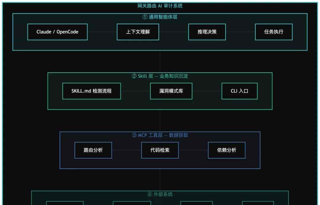 通用 AI Agent 驱动网关路由安全审计实践｜得物技术