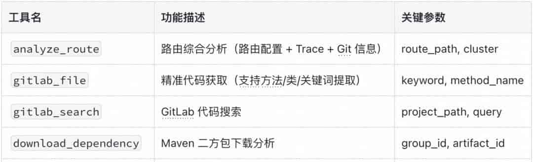 通用 AI Agent 驱动网关路由安全审计实践｜得物技术