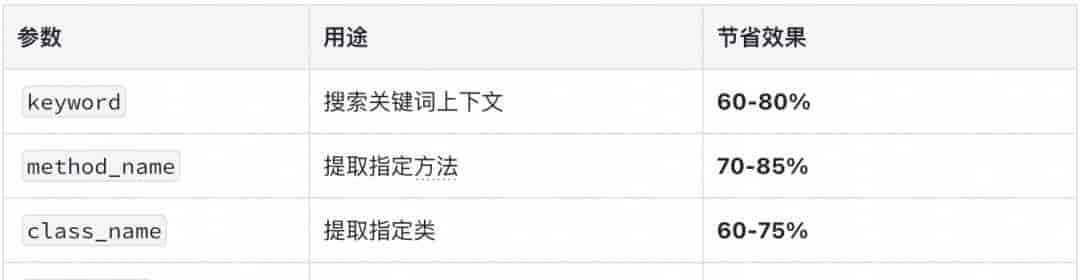 通用 AI Agent 驱动网关路由安全审计实践｜得物技术