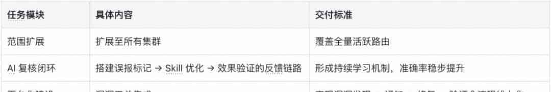 通用 AI Agent 驱动网关路由安全审计实践｜得物技术