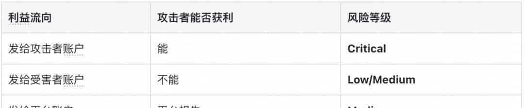 通用 AI Agent 驱动网关路由安全审计实践｜得物技术