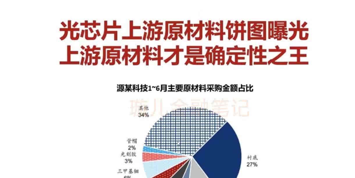 AI硬件还是泡沫吗,关键看这4个信号