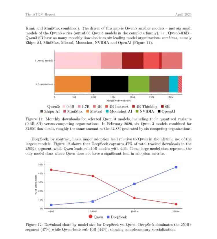 Grok4.3排名第10,国产AI如何拿下72.7%的市场份额