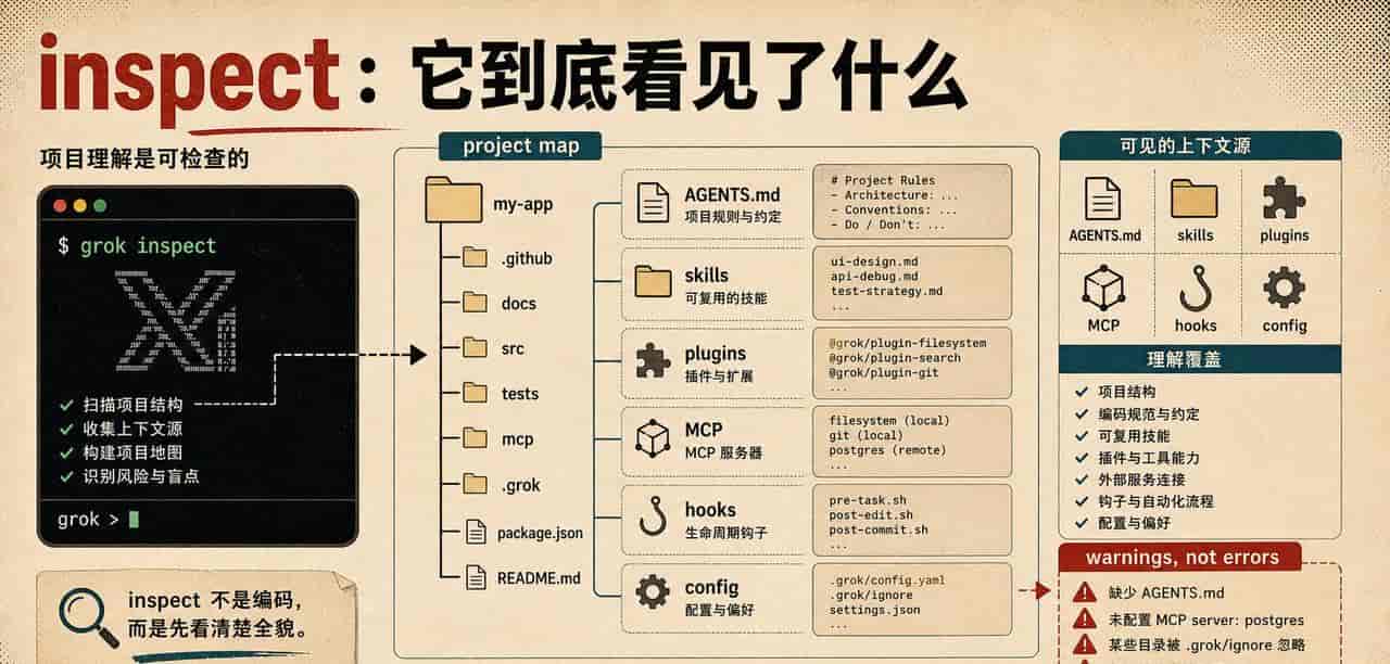 300美元测Grok:能超Claude Code吗