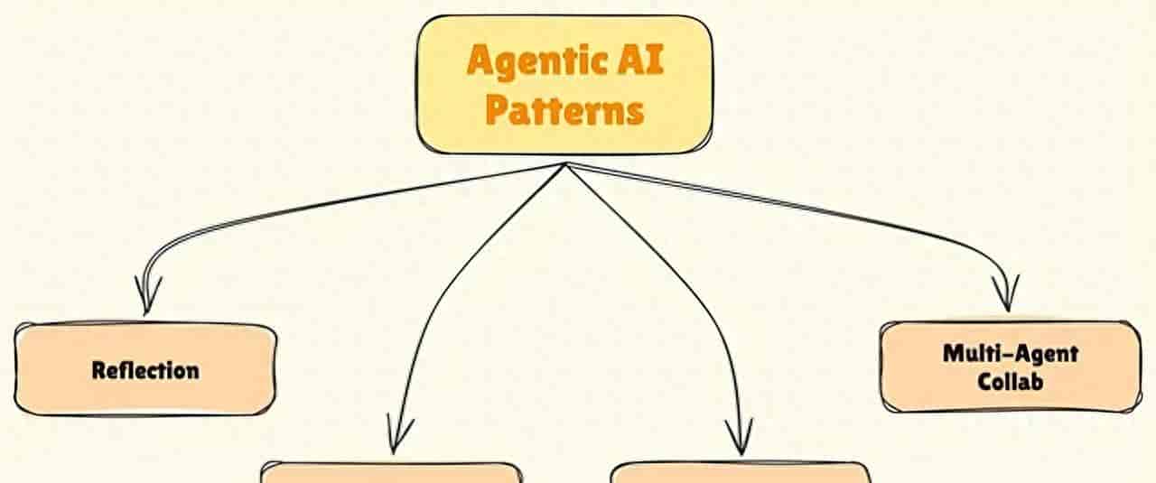 生产级 AI Agent 系统4大主流技术:反思、工具、规划与多智能体协作