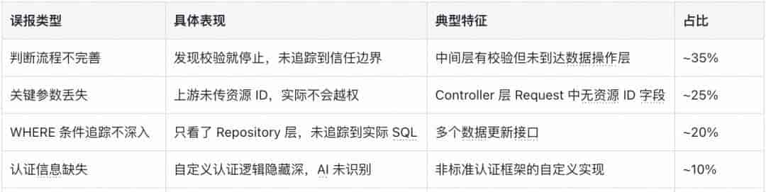 通用 AI Agent 驱动网关路由安全审计实践｜得物技术