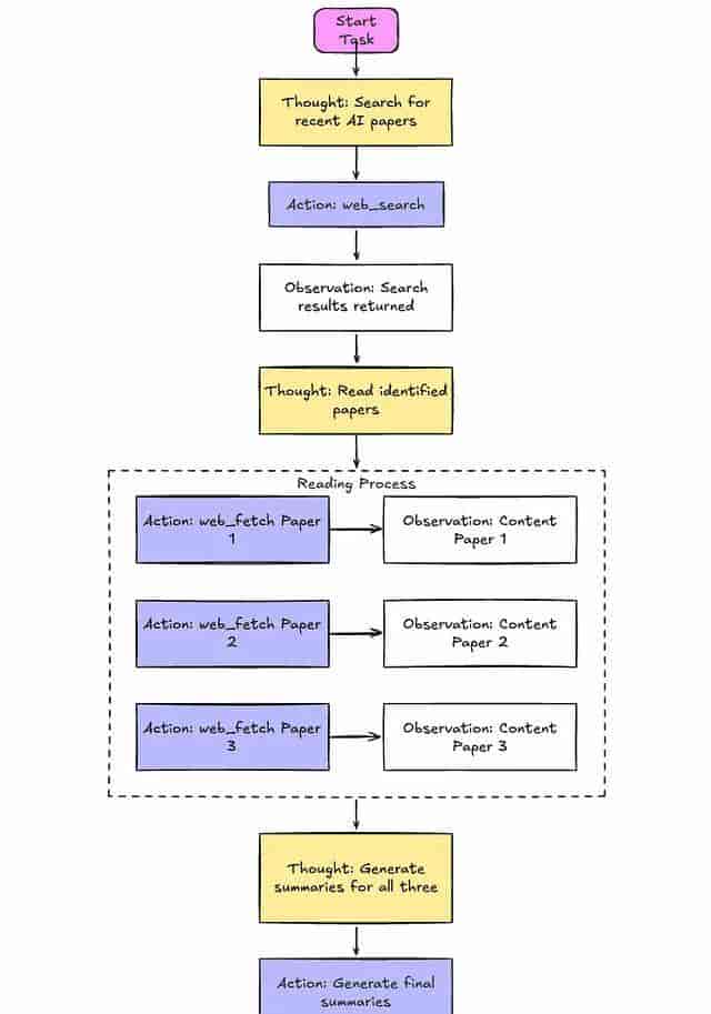 生产级 AI Agent 系统4大主流技术:反思、工具、规划与多智能体协作
