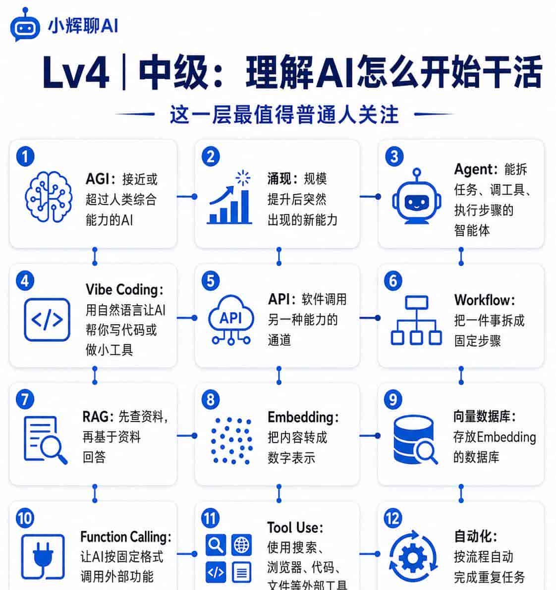 AI术语太多看不懂?这60个词按7个层级讲清楚