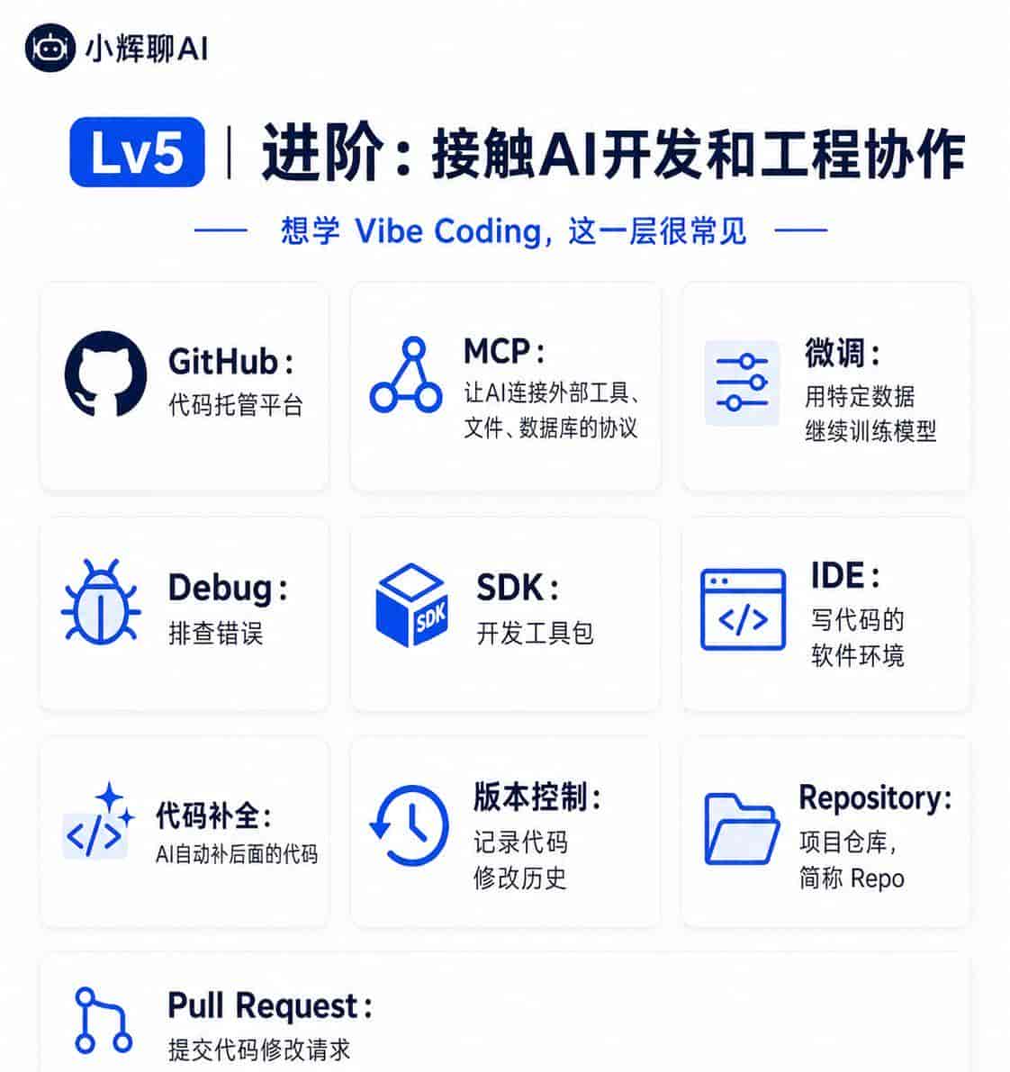AI术语太多看不懂?这60个词按7个层级讲清楚