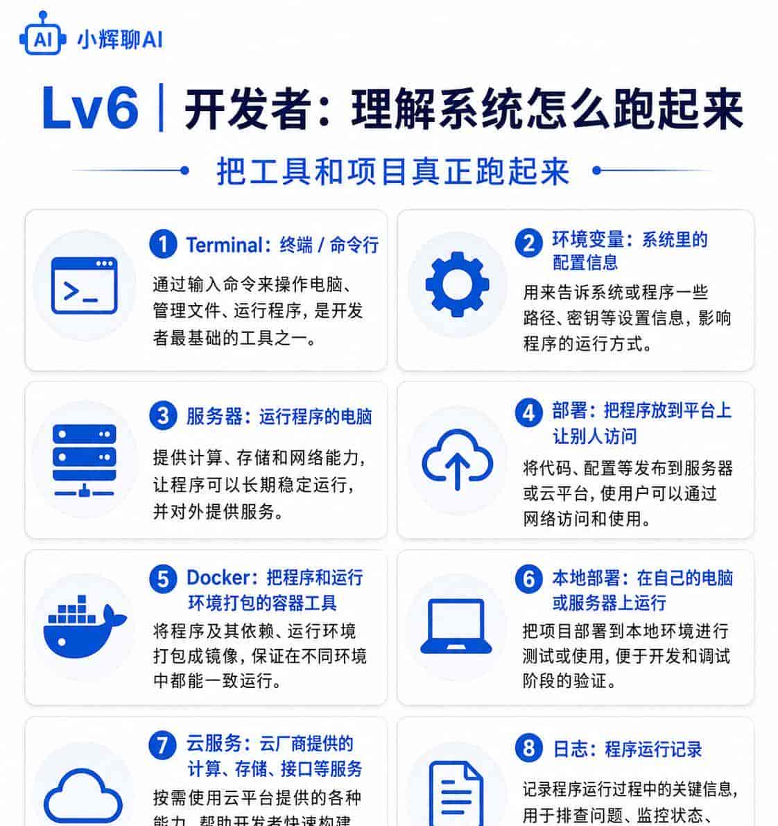 AI术语太多看不懂?这60个词按7个层级讲清楚