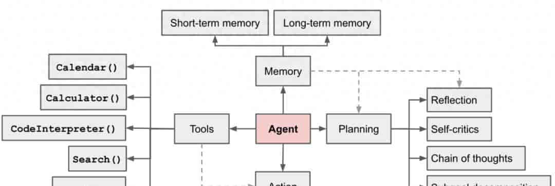 AI大模型基础概念扫盲篇:Agent、Token、MoE、RAG、Embedding...