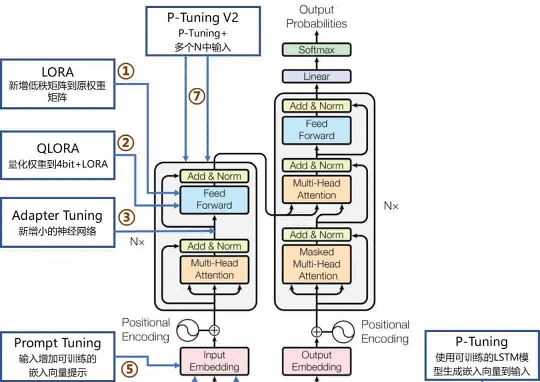 AI大模型基础概念扫盲篇:Agent、Token、MoE、RAG、Embedding...