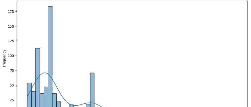 准确率达94%,西班牙团队实现自动化近地天体与卫星条纹检测