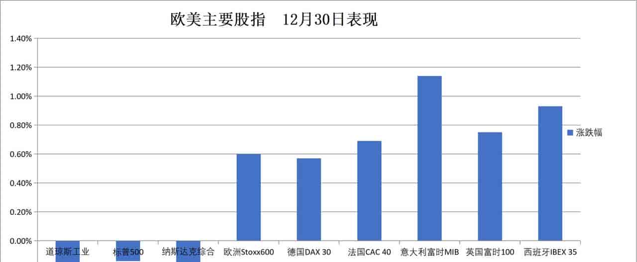 华尔街见闻早餐FM-Radio | 2025年12月31日