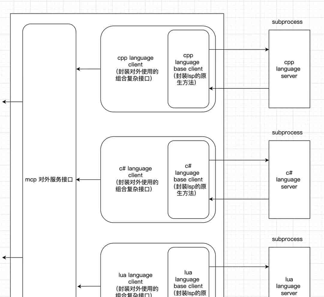 AI大模型基础概念扫盲篇:Agent、Token、MoE、RAG、Embedding...