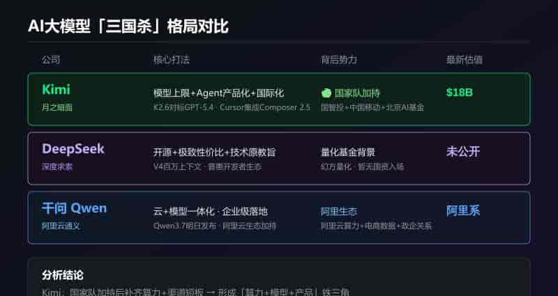 国家队杀入Kimi,AI大模型要变天了