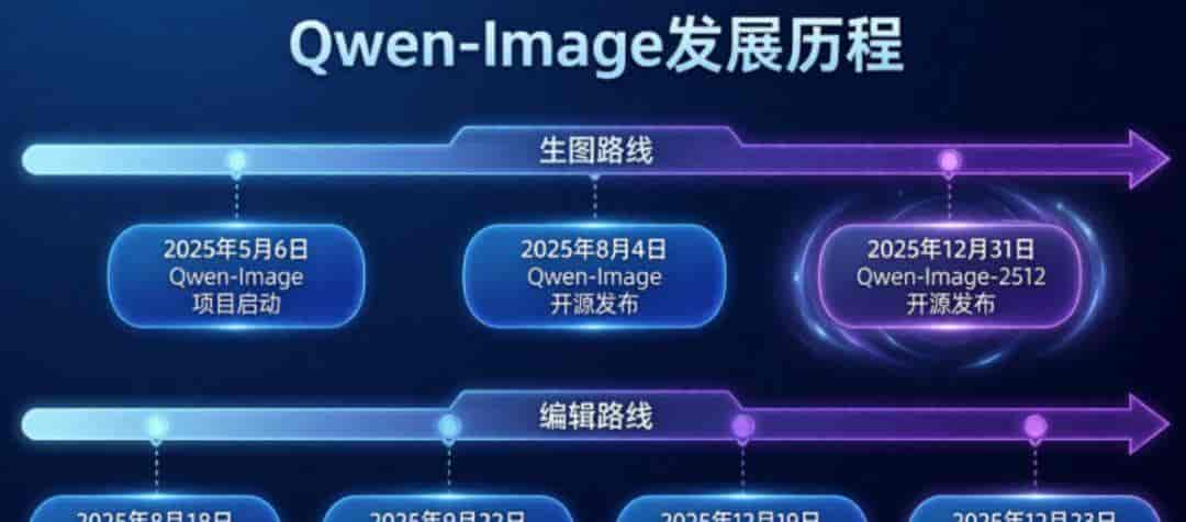 阿里通义新年礼:开源Qwen-Image-2512告别乱码与塑料感