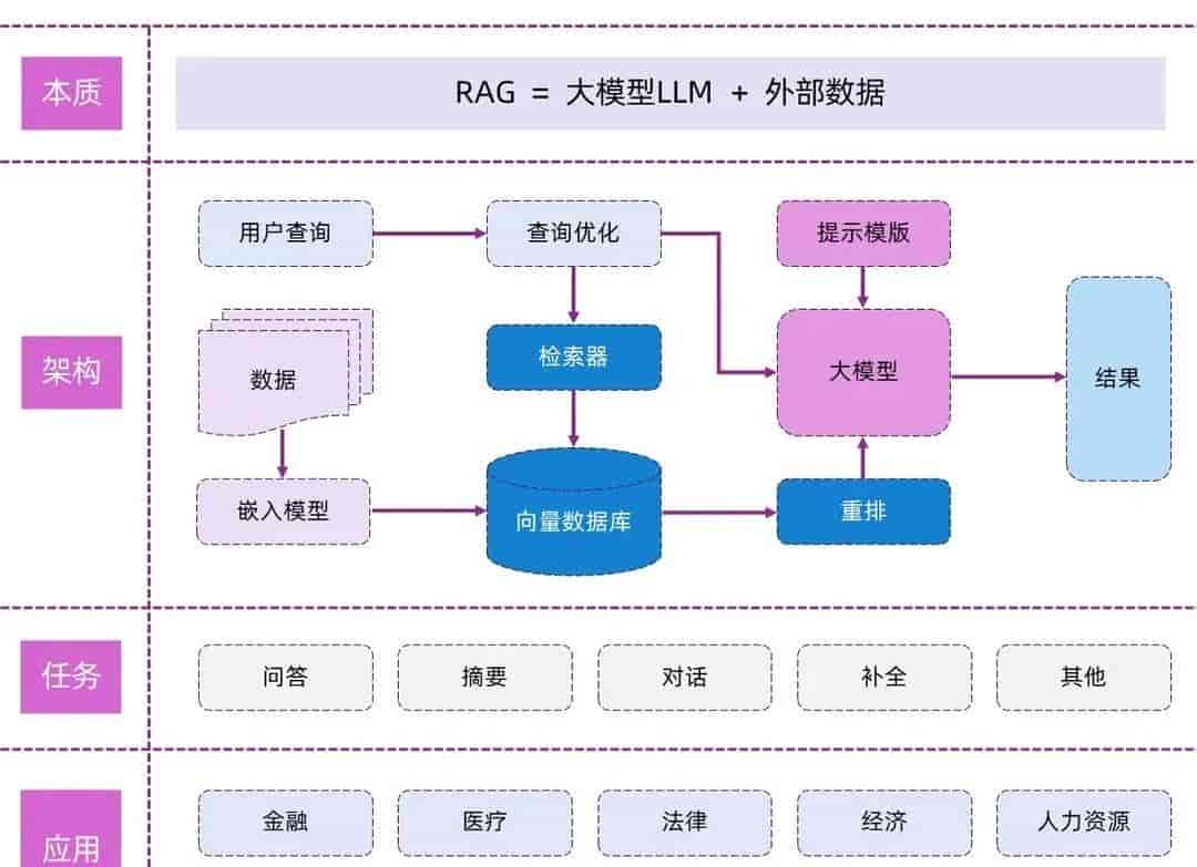 AI大模型基础概念扫盲篇:Agent、Token、MoE、RAG、Embedding...