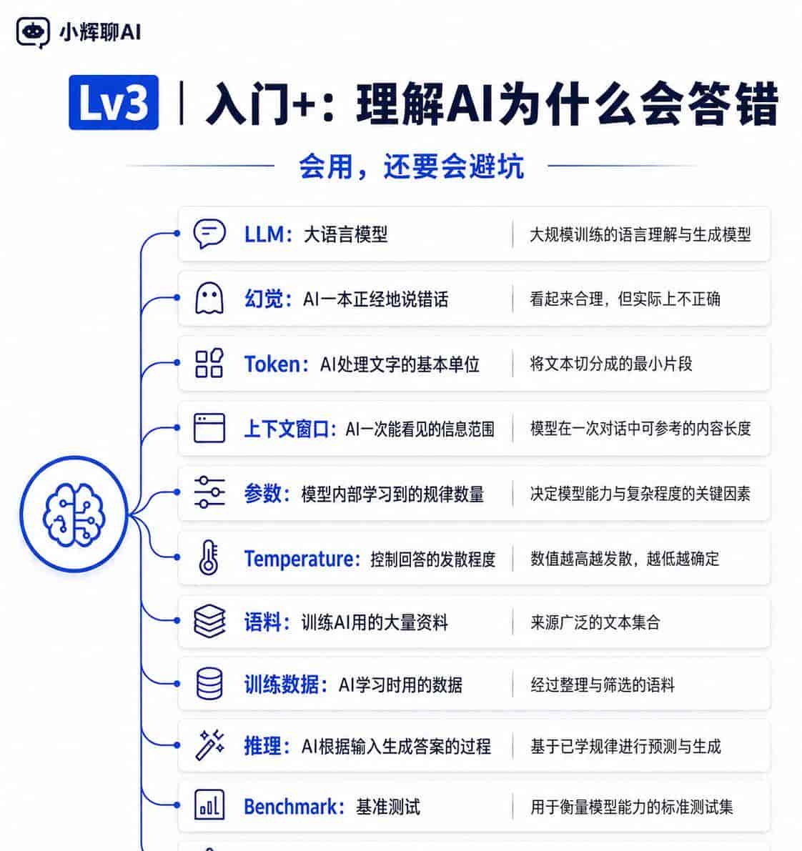 AI术语太多看不懂?这60个词按7个层级讲清楚