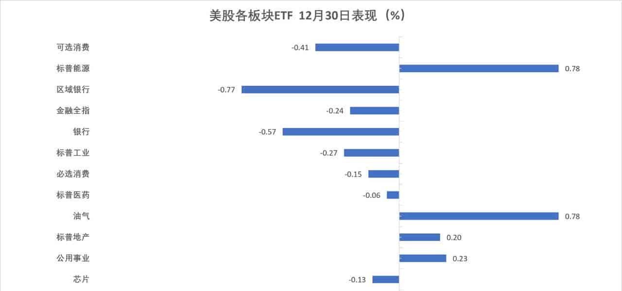 华尔街见闻早餐FM-Radio | 2025年12月31日