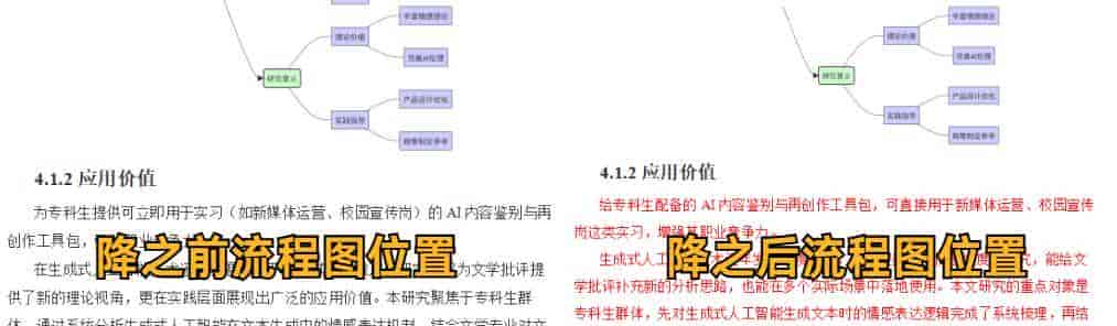 2026年实测10款降AI率工具:免费与付费全对比,毕业降低ai率必看