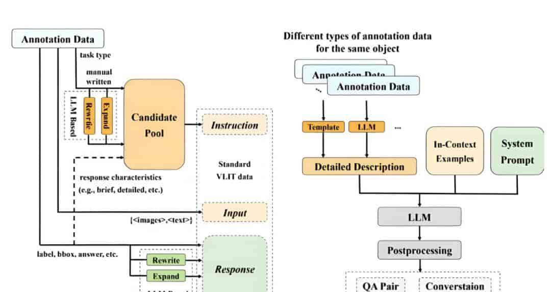 AI大模型基础概念扫盲篇:Agent、Token、MoE、RAG、Embedding...