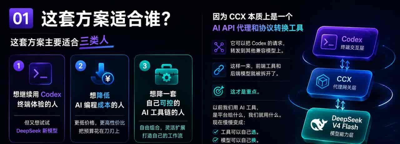 我把 Codex 换成 DeepSeek V4 Flash:普通人也能搭 AI 编程助手