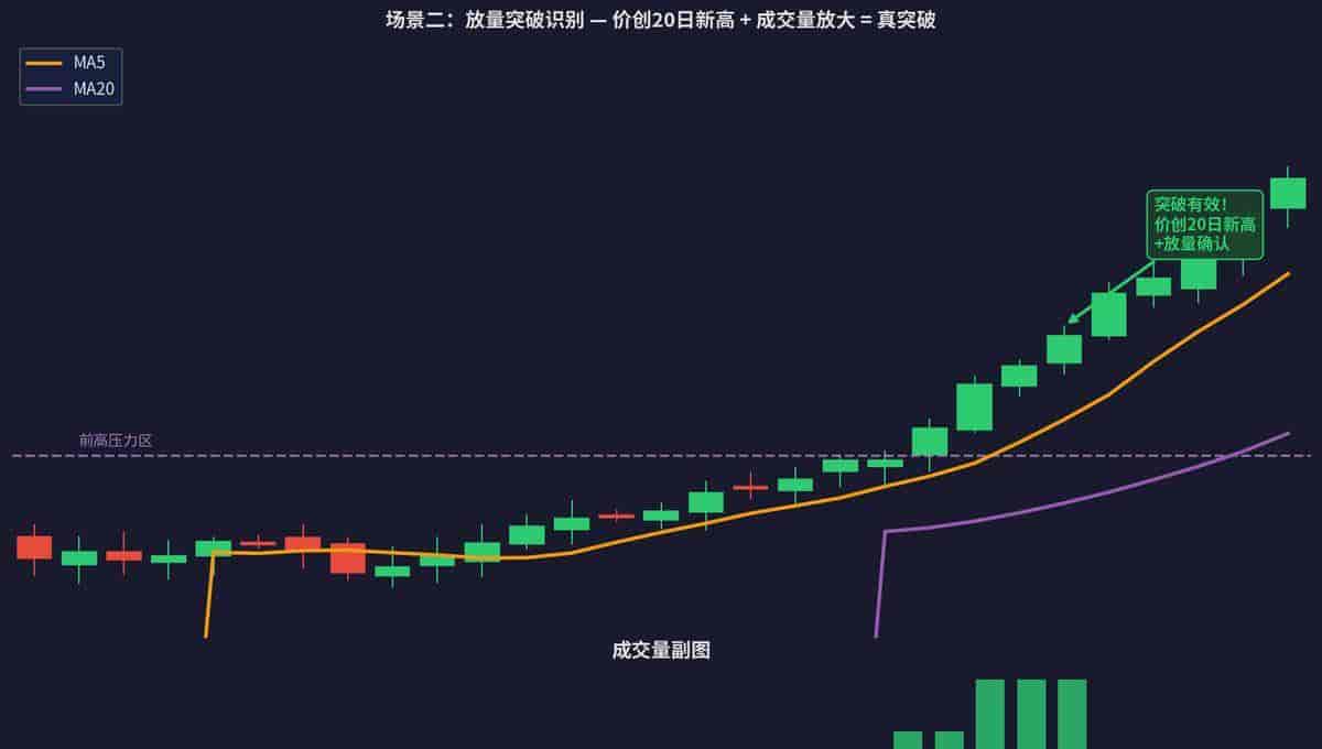 用AI识别K线形态:DeepSeek实战散户教程